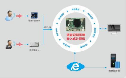 華北工控 | 嵌入式計算機助力智能客服系統，讓客戶需求及時響應