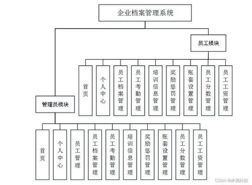 SSM虎哥集團企業檔案管理系統 應對計算機畢業設計困難的解決方案與信息系統集成實踐