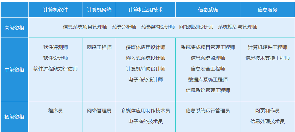 2021年5月軟考系統集成項目管理工程師通過經驗分享