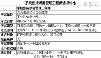 系統集成項目管理工程師與計算機二級及計算機信息系統集成的關系解析